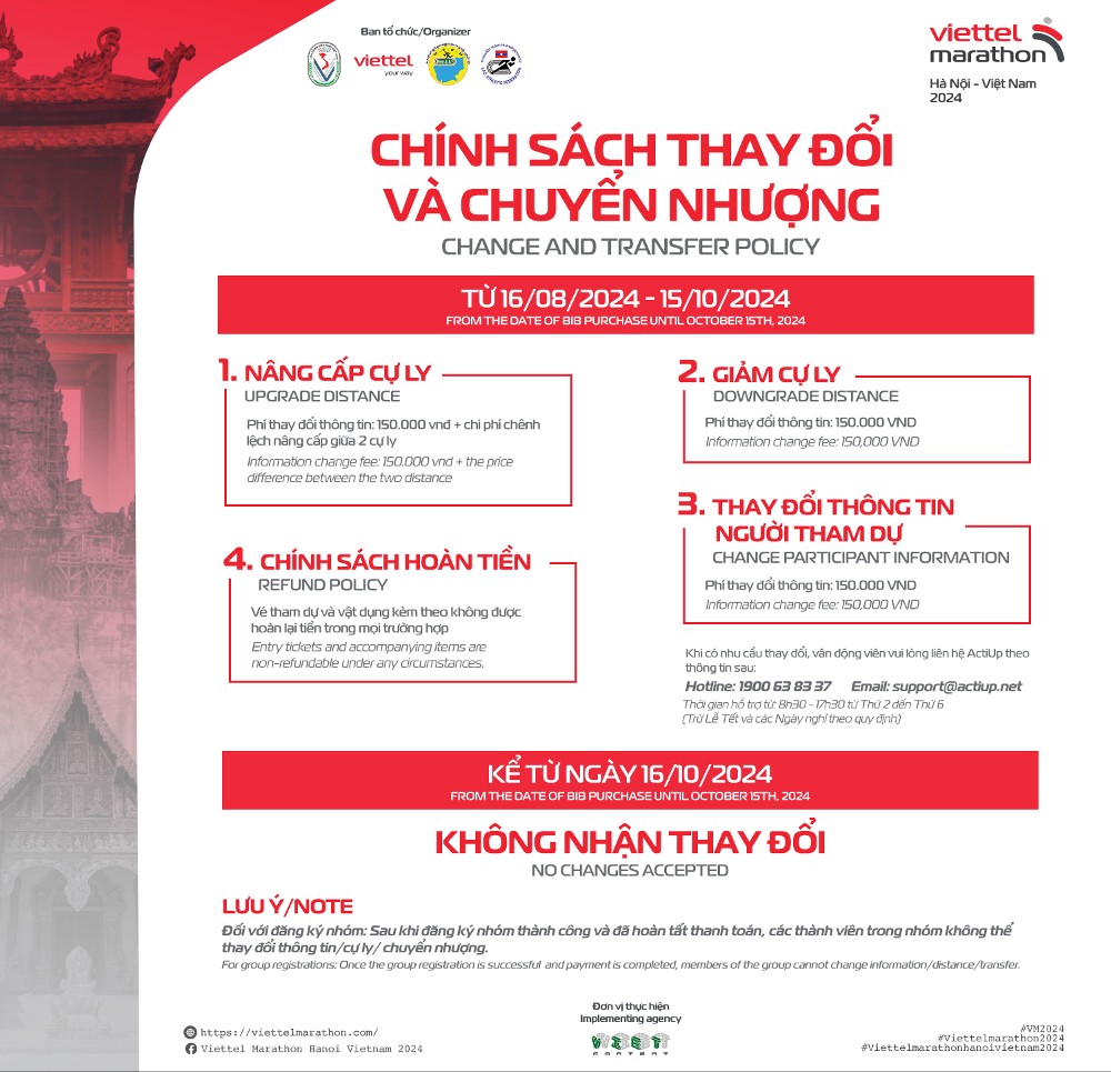 Chính sách chuyển nhượng và thay đổi thông tin