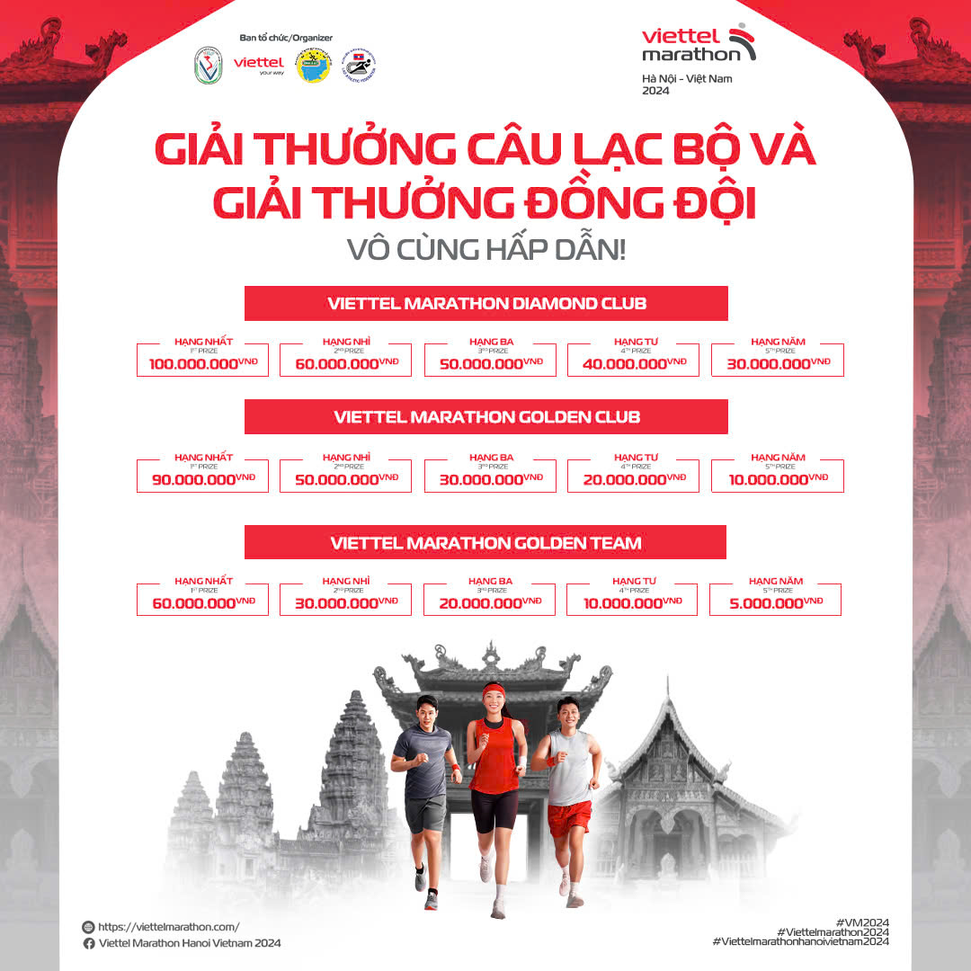 Hơn nửa tỷ đồng giải thưởng câu lạc bộ và đồng đội tại Viettel Marathon 2024